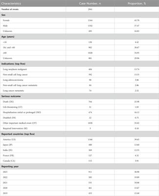 Post-marketing safety of lorlatinib: a real-world study based on the FDA adverse event reporting system
